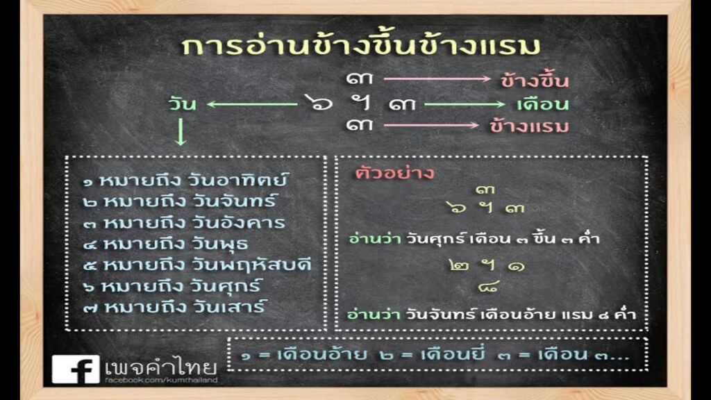 ปฏิทิน 2567 ข้างขึ้น ข้างแรม